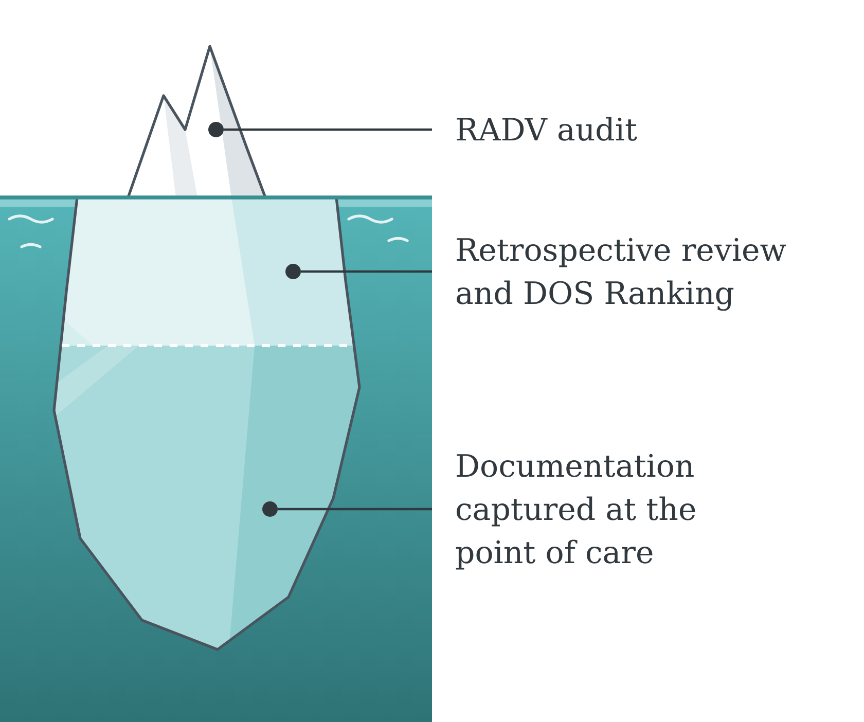 raf-iceberg-graphic (1)